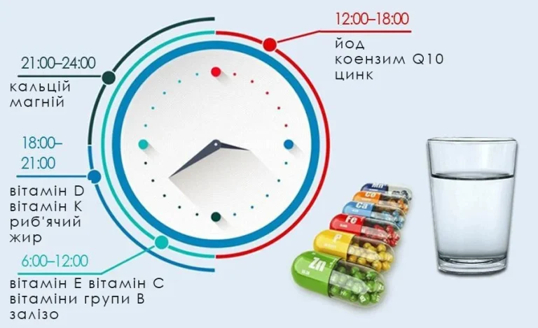 chas-pryjomu-vitaminiv