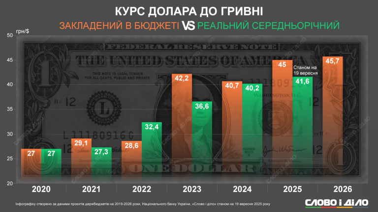 kurs-dolara-do-hryvni_ru_origin